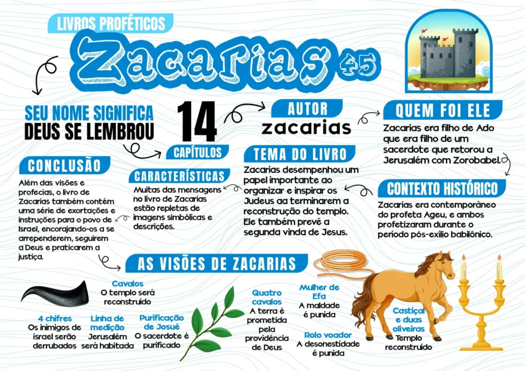 MAPAS-MENTAIS_zacarias-1536x1086-1.webp